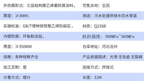 定安给水tpep防腐钢管参数指标