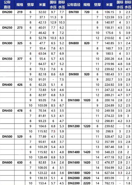 定安tpep防腐钢管供应规格尺寸