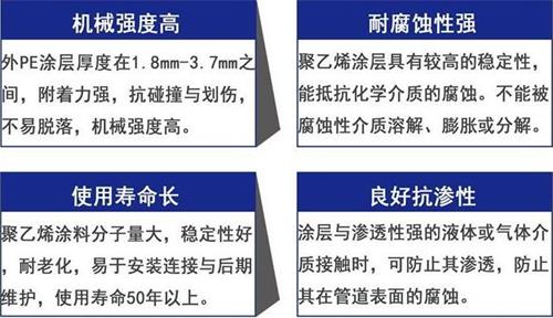 定安3pe防腐钢管厂家性能优势